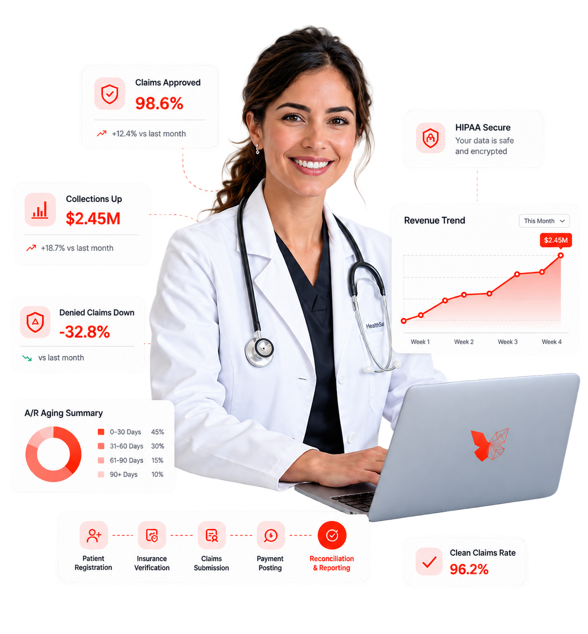 Medical Billing Revenue Cycle Management
